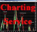 Oil Trading Academy Code 1 & 2 Charting Service
