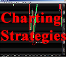 Charting Strategies